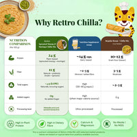 Moong & Moringa Chilla Mix