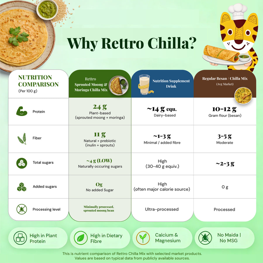 Moong & Moringa Chilla Mix