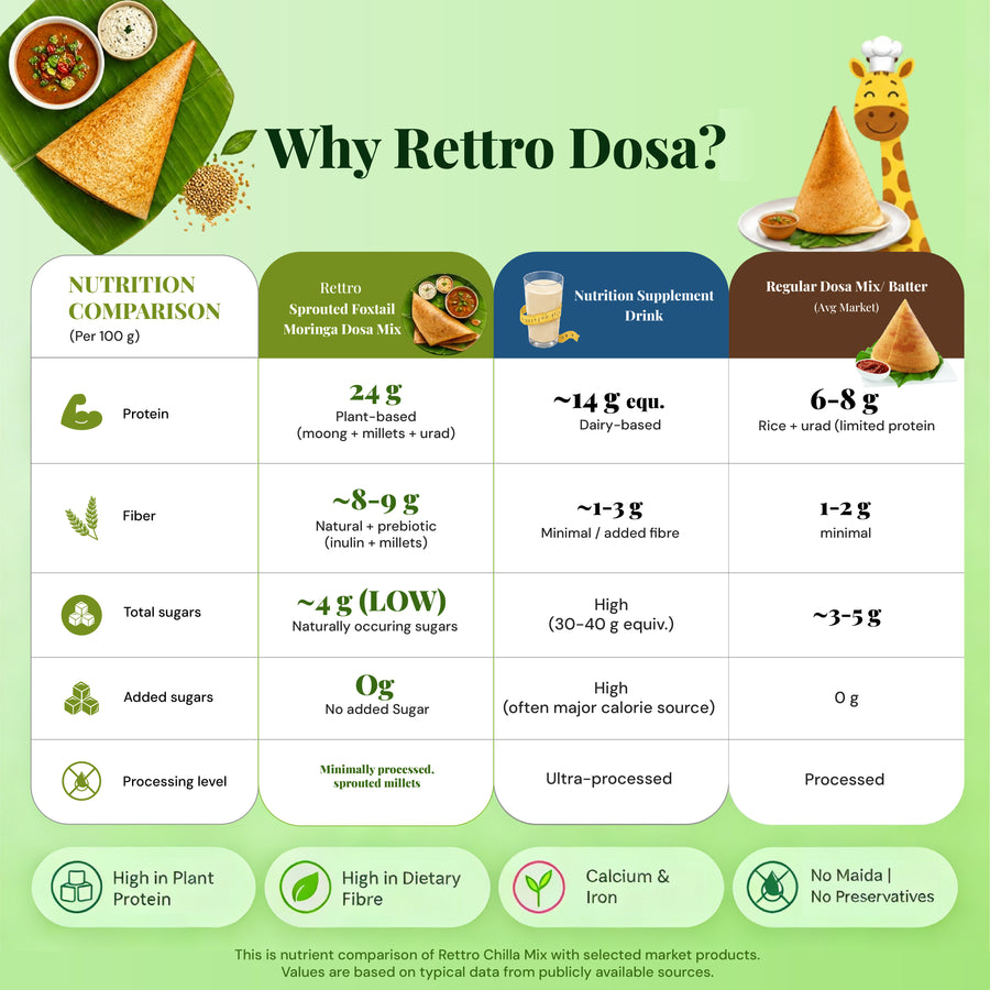 Foxtail Moringa Dosa Mix