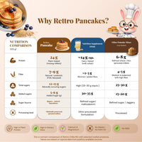 Signature Peanut Pancake