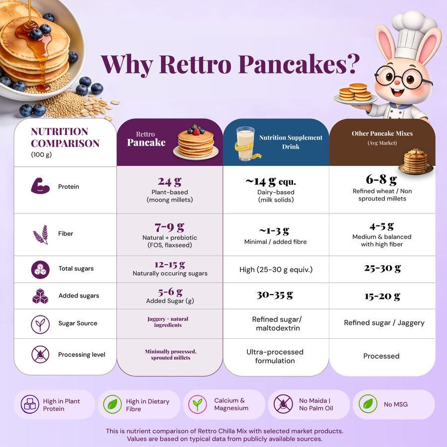 Golden Sweet Potato Pancake