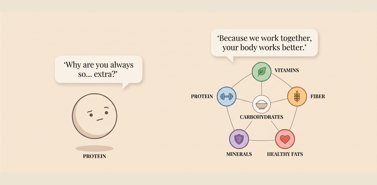 Your body needs a network of nutrients working together for everyday health